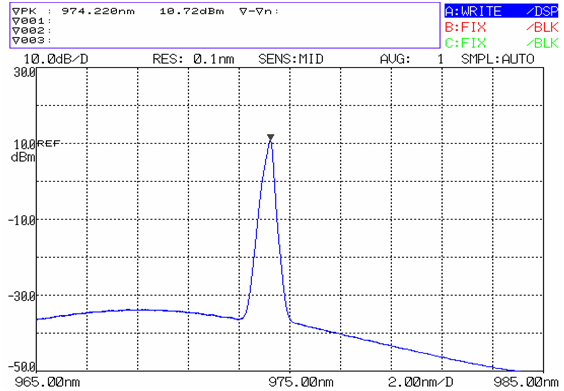 fiber laser